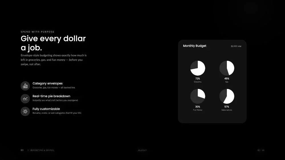 BS app, envelope budget